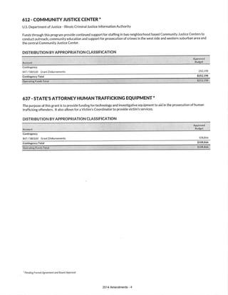 Final Amendments to the Cook County Executive Budget Recommendation