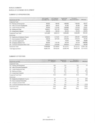 Final Amendments to the Cook County Executive Budget Recommendation
