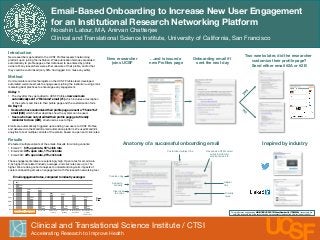 Email-Based Onboarding to Increase New User Engagement  
for an Institutional Research Networking Platform 
Nooshin Latour, MA, Anirvan Chatterjee
Clinical and Translational Science Institute, University of California, San Francisco
Clinical and Translational Science Institute / CTSI
Accelerating Research to Improve Health
S
F
U
Introduction
New researchers get added to the UCSF Proﬁles research networking
platform upon joining the institution. While publication histories are added
automatically to proﬁle pages, other data need to be entered by proﬁle
owners. Many researchers were either unaware of their proﬁle, and/or that
they could be customized (only 30% had logged in to make any edits). 

Method
Communicators and technologists on the UCSF Proﬁles team developed
automated welcome emails to engage users joining the institution, using email
marketing best practices to encourage early engagement. 

On Day 1:
•  The day after they get added to UCSF Proﬁles, new users are
automatically sent a “Welcome” email (#1) which includes a description
of the system and links to their proﬁle page and the customization form.
On Day 14:
•  Users who have customized their proﬁle page are sent a “Thank You”
email (#2A) which further describes how the system can be used.
•  Users who have not yet edited their proﬁle page get a friendly
reminder to do so (#2B), structured as a set of tips.

Emails are automatically triggered upon adding new users to UCSF Proﬁles,
and delivered via the Mandrill email automation platform. We used Mandrill’s
analytics to test multiple variants of the emails, based on open and click rates.

Results
We tested multiple variants of the emails. Results for winning variants:
•  Email #1: 63% open rate, 55% click rate
•  Email #2A: 39% open rate, 11% click rate
•  Email #2B: 44% open rate, 25% click rate

These engagements rates are surprisingly high. Open rates for email A are
2-3x higher than related industry averages, and click rates are up to 15x
higher. We are doing cohort analyses to understand long-term impacts of
custom onboarding emails on engagement with this research networking tool.  

Email engagement rates, compared to industry averages:
This project was supported by NIH/NCRR UCSF-CTSI Grant Number UL1 TR000004. Its contents are 
solely the responsibility of the authors and do not necessarily represent the oﬃcial views of the NIH.
New researcher
joins UCSF
…and is issued a
new Proﬁles page
Onboarding email #1
sent the next day
Inspired by industry
Anatomy of a successful onboarding email
Customized subject line
Clear calls 
to action
Helpful 
tips
Responsive HTML email
works in webmail,
smartphones, etc.
Concise copy
Friendly
voice
Appeal to
curiosity
Two weeks later, did the researcher
customize their proﬁle page? 
Send either email #2A or #2B
63%
44%
47%
36%
33%
 31%
25%
55%
25%
4%
 3%
 3%
 3%
 4%
0%
10%
20%
30%
40%
50%
60%
70%
UCSF Proﬁles
Welcome Email
UCSF Proﬁles
Follow Up Email
Non-Proﬁt
 Education &
Training
Software &
WebApp
Medical, Dental,
Healthcare
Social Networks
& Online
Communities
Open 
Click
Jane Doe, PhD
Jane%Doe,%PhD%is%the%Eudocia%and%Sebas4ano%Papasthatopoulos%Endowed%Chair%in%Medicine%and%an%Associate%
C
 