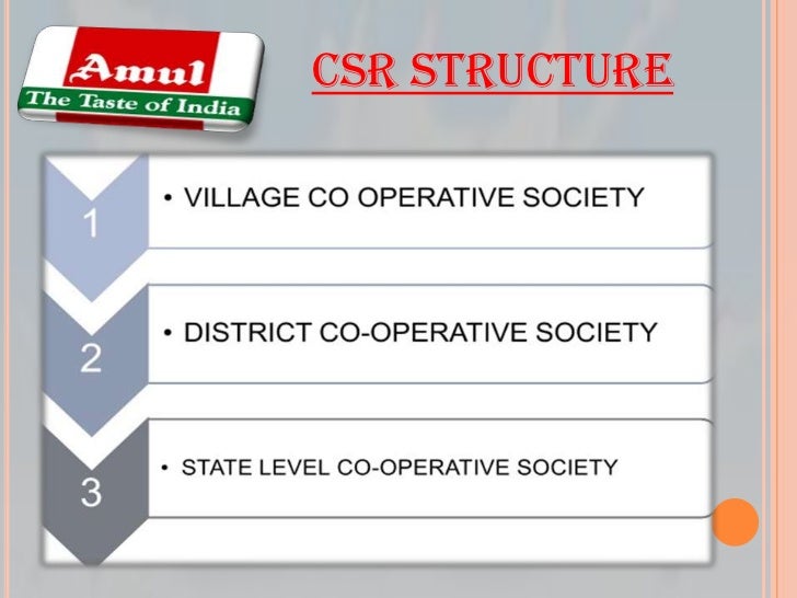 amul csr ppt Training & development.