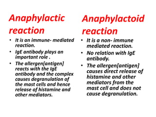 Anaphylactic
reaction
• It is an immune- mediated
reaction.
• IgE antibody plays an
important role .
• The allergen[antigen]
reacts with the IgE
antibody and the complex
causes degranulation of
the mast cells and hence
release of histamine and
other mediators.
Anaphylactoid
reaction
• It is a non- immune
mediated reaction.
• No relation with IgE
antibody.
• The allergen[antigen]
causes direct release of
histamine and other
mediators from the
mast cell and does not
cause degranulation.
 
