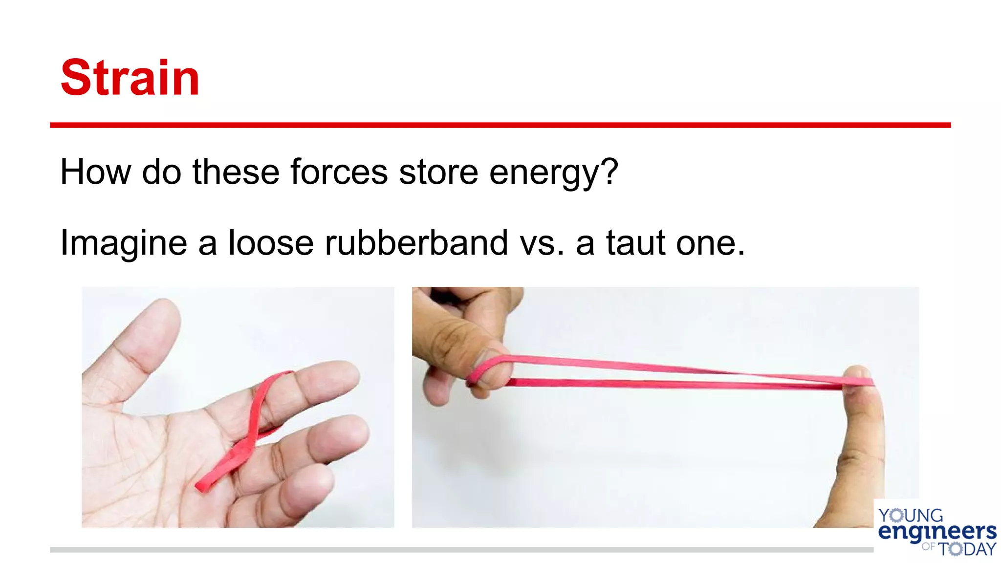 Strain
How do these forces store energy?
Imagine a loose rubberband vs. a taut one.
 