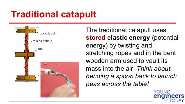 6th Grade Social Studies Ancient Engineering