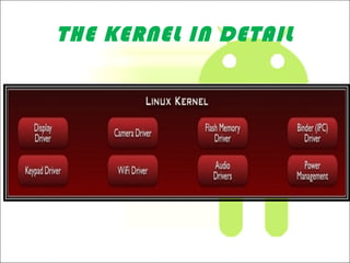THE KERNEL IN DETAIL
 