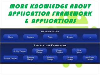 MORE KNOWLEDGE ABOUT
APPLICATION FRAMEWORK
& APPLICATIONS
 