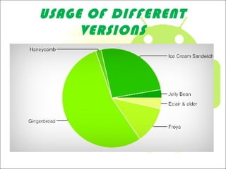 USAGE OF DIFFERENT
VERSIONS
 