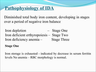 Pathophysiology of IDA
Diminished total body iron content, developing in stages
over a period of negative iron balance
Iron depletion – Stage One
Iron deficient erthyropoiesis – Stage Two
Iron deficiency anemia – Stage Three
Stage One
Iron storage is exhausted - indicated by decrease in serum ferritin
levels No anemia – RBC morphology is normal.
 