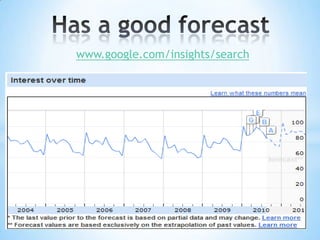 Has a good forecastwww.google.com/insights/search