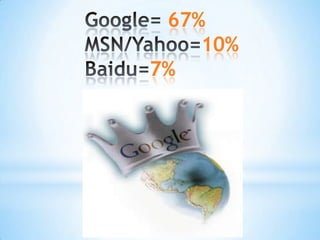 Google= 67%MSN/Yahoo=10%Baidu=7%
