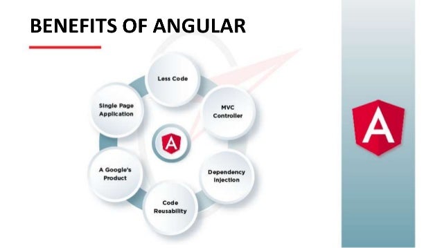 ppt presentation for angular 6