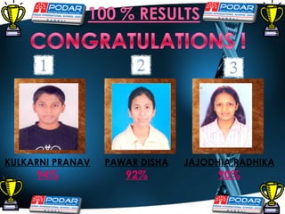 KULKARNI PRANAV 94% PAWAR DISHA 92% JAJODHIA RADHIKA 90% 