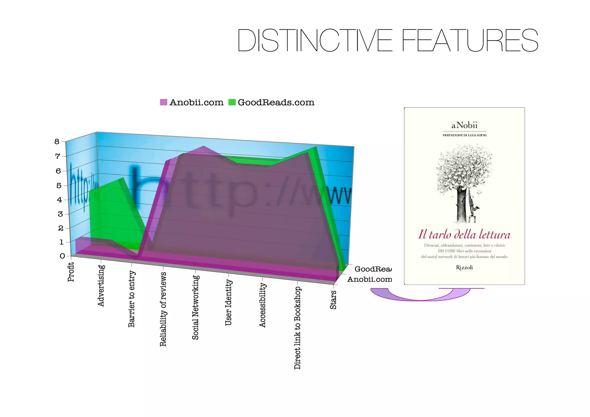 DISTINCTIVE FEATURES
 