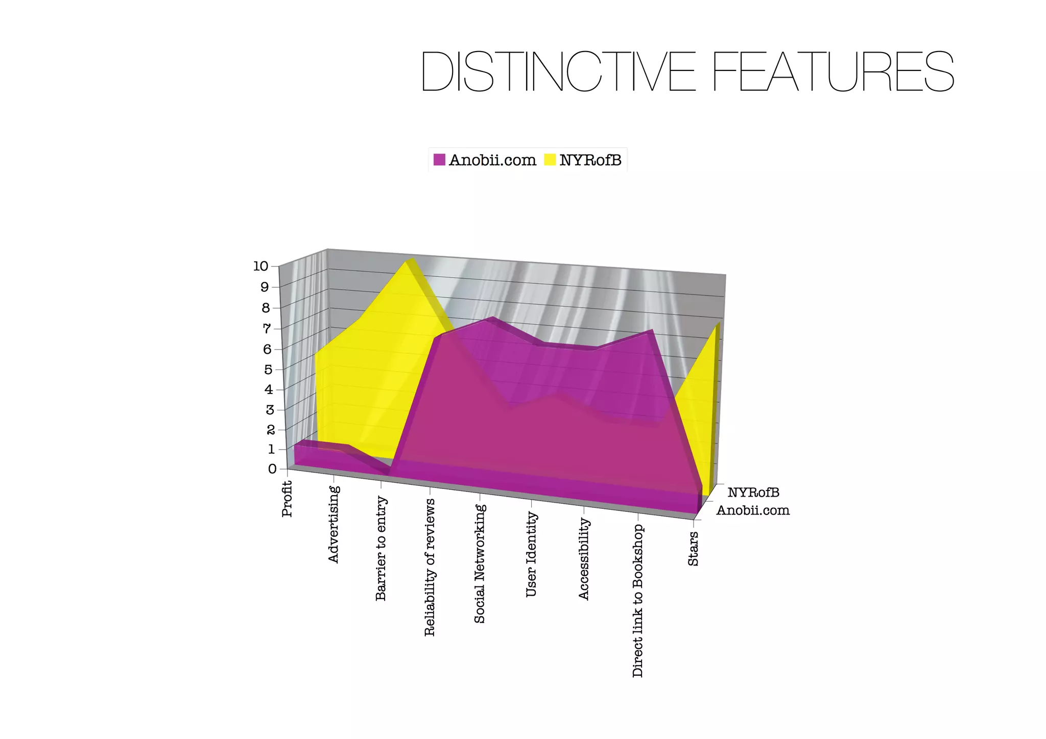 DISTINCTIVE FEATURES
 