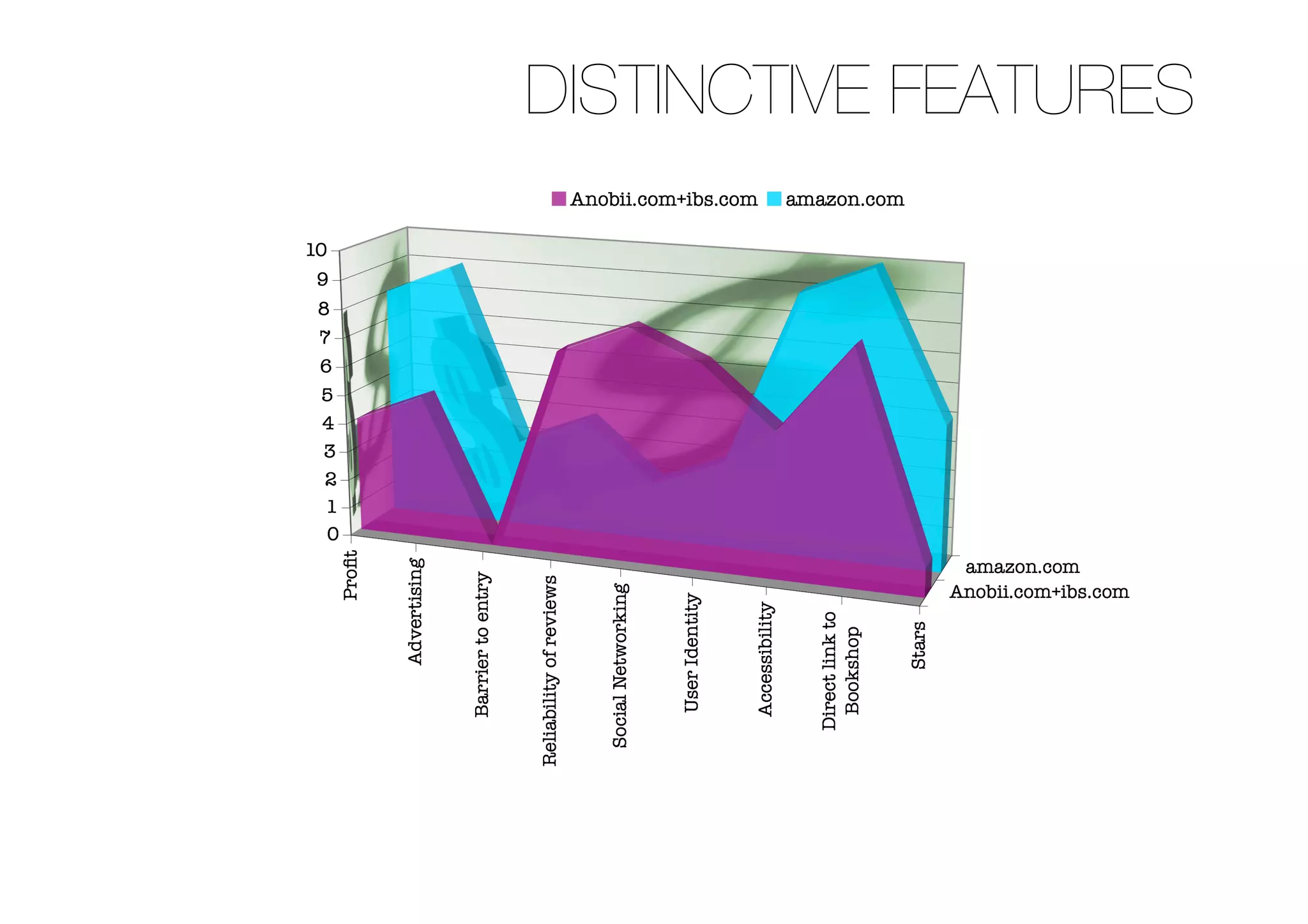 DISTINCTIVE FEATURES
 