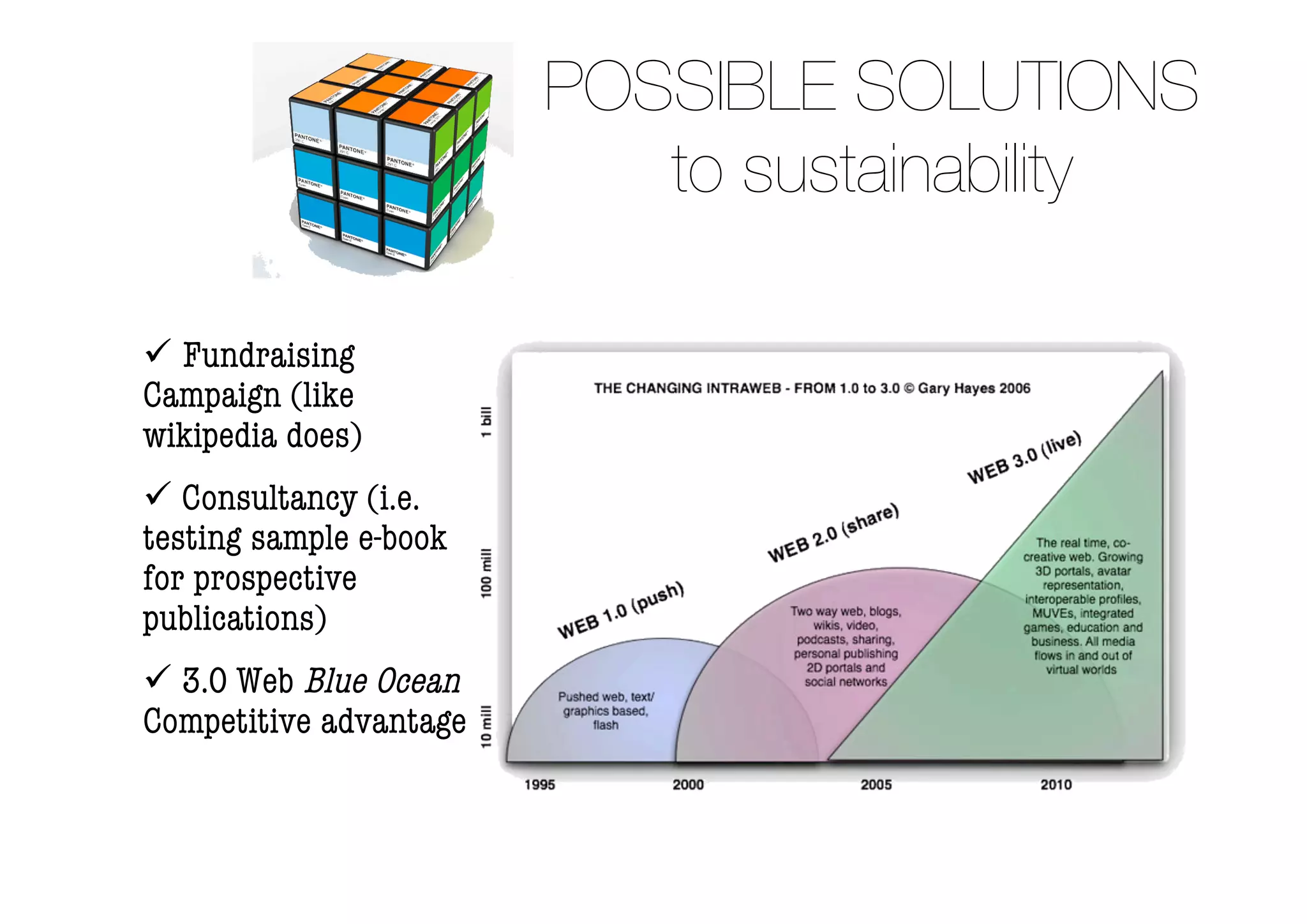 POSSIBLE SOLUTIONS
                           to sustainability

 Fundraising
Campaign (like
wikipedia does)
 Consultancy (i.e.
testing sample e-book
for prospective
publications)
 3.0 Web Blue Ocean
Competitive advantage
 