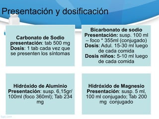 Presentación y dosificación
 