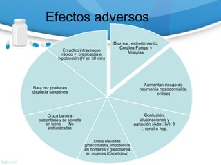 Efectos adversos
 