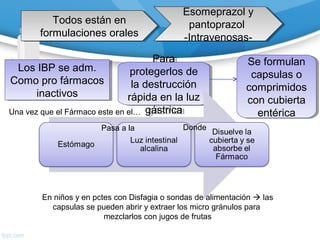 Todos están en
formulaciones orales
Todos están en
formulaciones orales
Esomeprazol y
pantoprazol
-Intravenosas-
Esomeprazol y
pantoprazol
-Intravenosas-
Los IBP se adm.
Como pro fármacos
inactivos
Los IBP se adm.
Como pro fármacos
inactivos
Para
protegerlos de
la destrucción
rápida en la luz
gástrica
Para
protegerlos de
la destrucción
rápida en la luz
gástrica
Se formulan
capsulas o
comprimidos
con cubierta
entérica
Se formulan
capsulas o
comprimidos
con cubierta
entéricaUna vez que el Fármaco este en el…
Pasa a la Donde
En niños y en pctes con Disfagia o sondas de alimentación  las
capsulas se pueden abrir y extraer los micro gránulos para
mezclarlos con jugos de frutas
 