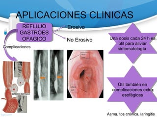 APLICACIONES CLINICAS
REFLUJO
GASTROES
OFAGICO
REFLUJO
GASTROES
OFAGICO
Erosivo
No Erosivo
Complicaciones
Una dosis cada 24 h es
útil para aliviar
sintomatología
Una dosis cada 24 h es
útil para aliviar
sintomatología
Útil también en
complicaciones extra
esofágicas
Útil también en
complicaciones extra
esofágicas
Asma, tos crónica, laringitis
 