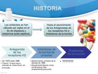 Los antiácidos se han
utilizado por siglos en el
tto de dispepsia y
trastornos acido pépticos.
Hasta el advenimiento
de los Antagonistas de
los receptores H2 e
inhibidores de la bomba
 