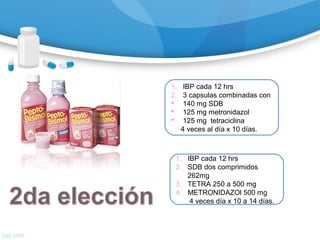 1. IBP cada 12 hrs
2. SDB dos comprimidos
262mg
3. TETRA 250 a 500 mg
4. METRONIDAZOl 500 mg
4 veces día x 10 a 14 días.
1. IBP cada 12 hrs
2. 3 capsulas combinadas con
 140 mg SDB
 125 mg metronidazol
 125 mg tetraciclina
4 veces al día x 10 días.
 