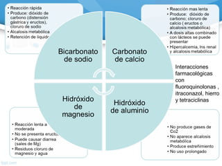 Interacciones
farmacológicas
con
fluoroquinolonas ,
itraconazol, hierro
y tetraciclinas
 