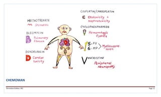 Anticancer Drugs | PDF