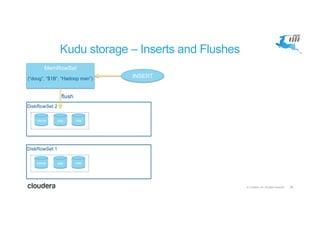 29© Cloudera, Inc. All rights reserved.
Kudu storage – Inserts and Flushes
MemRowSet
name pay role
DiskRowSet 1
name pay r...