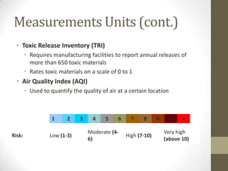Measurements Units (cont.)
  • Toxic Release Inventory (TRI)
        • Requires manufacturing facilities to report annual releases of
          more than 650 toxic materials
        • Rates toxic materials on a scale of 0 to 1
  • Air Quality Index (AQI)
        • Used to quantify the quality of air at a certain location



                   1     2    3     4    5    6     7    8      9    10    +

                                  Moderate (4-                      Very high
Risk:             Low (1-3)                       High (7-10)
                                  6)                                (above 10)
 