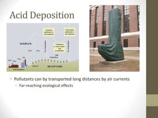 Acid Deposition




• Pollutants can by transported long distances by air currents
  • Far-reaching ecological effects
 