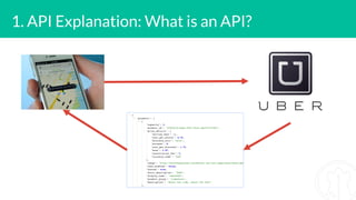 1. API Explanation: What is an API?
 
