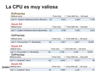 MADRID · NOV 21-22 · 2014 
La CPU es muy valiosa 
Azure A4 
OnPremise 
Azure A4 
OnPremise 
Azure A4 
OnPremise  