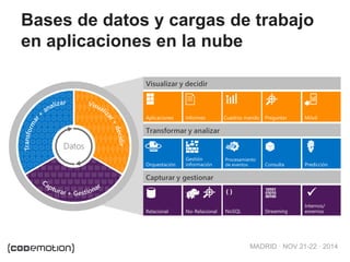 MADRID · NOV 21-22 · 2014 
Bases de datos y cargas de trabajo en aplicaciones en la nube  