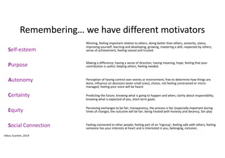 Remembering… we have different motivators
Self-esteem
Purpose
Autonomy
Certainty
Equity
Social Connection
Winning, feeling important relative to others, doing better than others, seniority, status,
improving yourself, learning and developing, growing, mastering a skill, respected by others,
sense of achievement, feeling valued and trusted
Making a difference, having a sense of direction, having meaning, hope, feeling that your
contribution is useful, helping others, feeling needed.
Perception of having control over events or environment, free to determine how things are
done, influence on decisions (even small ones), choice, not feeling constrained or micro-
managed, feeling your voice will be heard
Predicting the future, knowing what is going to happen and when, clarity about responsibility,
knowing what is expected of you, short term goals.
Perceiving exchanges to be fair, transparency, the process is fair (especially important during
times of change), the outcome will be fair, being treated with honesty and decency, fair play
Feeling connected to other people, feeling part of an ‘ingroup’, feeling safe with others, feeling
someone has your interests at heart and is interested in you, belonging, inclusion.
Hilary Scarlett, 2019
 