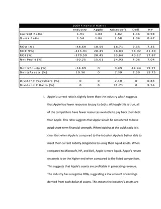 Apple has been making large strides in order to make their company a “green” company.  Looking at the transformation of their MacBook Pro from 2006 to 2008 you will see that they have gone from having BFR, PVC, mercury, and arsenic in their 2006 version to having none of them in their 2008 version.  They have also been reducing their packaging to both save materials and to make it possible to store more packages on one mode of distribution, thus reducing the amounts of trips it would have had to make.  Last but not least, Apple has also been putting more of their attention on getting more recycling centers set up for their products.  One of their ways of doing this is having a program within their stores that allows a customer to bring in their old Apple product they don’t want anymore, and the store will take care of the recycling process.  Apple’s efforts are a great way to start their journey to being a completely “green” company (Apple.com).               