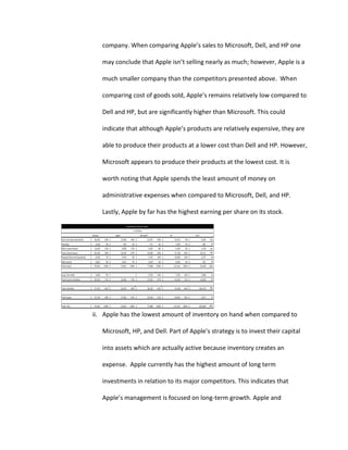 Apple’s current mission statement is:  “Apple ignited the personal computer revolution in the 1970 with the Apple I and reinvented the personal computer in the 1980’s with the Macintosh.  Today, Apple continues to lead the industry in innovation with its award-winning computers, OS X operating systems and iLife and professional applications.  Apple is also spearheading the digital media revolution with its iPod portable music and video players and iTunes online store, and has entered the mobile phone market with its revolutionary iPhone.”<br />Apple’s mission statement is not very good, because it is more of description of their company rather then an explanation of their direction and purpose.  <br />Opportunities and Threats- Assessment of Remote Environment <br />Opportunities10- Technological Innovations-T10- Global Expansion-I9- Increase in world mobile technology market-I9-Increased use of MP3 technology-T8- Increase online sales-E7- Create more compatibility with Microsoft-T  Threats 8- Recession-E8- US Market Saturation- E7- Drop in US consumer spending-E6- Environmental Concerns-Eco5- Viruses-T 4- Regulation-P  <br />Totals: Opportunities-53     Threats- 38 <br />These two lists illustrate that Apple’s opportunities far out way their threats. With a score of 10 in the opportunities column technological Innovation is by far the most important thing that Apple needs to accomplish in order to continue being successful. In the technology industry innovation is essential to long term market presence.  Global expansion is also very important for Apple because there is a huge consumer market in foreign countries that Apple has not even started to serve. Alone with expanding to foreign markets Apple can take advantage of the large mobile technology market of consumers wanting handheld devices like the iPhone. When the iPhone was released in Europe the sales were much higher than expected. With a score of 8 we feel that an opportunity for Apple is an increase in online sales. Apple has stores all over the United states and they are currently opening stores in many other countries even with this fact many consumers would prefer to shop online and Apple has a very user friendly website where people can long on and get exactly what they want. Apple could use marketing tactics to get more consumers to use this form of purchasing their products.  