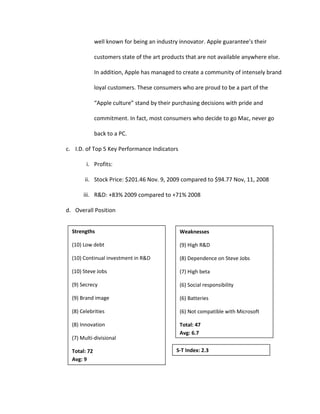 Income Statement, Balance Sheet, and Cash Flows