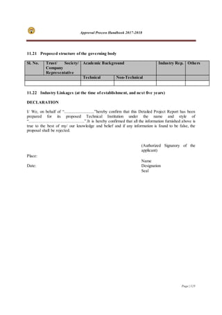 Approval Process Handbook 2017-2018
Page | 125
11.21 Proposed structure of the governing body
Sl. No. Trust/ Society/
Company
Representative
Academic Background Industry Rep. Others
Technical Non-Technical
11.22 Industry Linkages (at the time of establishment, and next five years)
DECLARATION
I/ We, on behalf of “...........................”hereby confirm that this Detailed Project Report has been
prepared for its proposed Technical Institution under the name and style of
“………………………………….”.It is hereby confirmed that all the information furnished above is
true to the best of my/ our knowledge and belief and if any information is found to be false, the
proposal shall be rejected.
(Authorized Signatory of the
applicant)
Place:
Name
Date: Designation
Seal
 