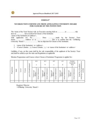 Approval Process Handbook 2017-2018
Page | 181
FORMAT5
NO OBJECTION CERTIFICATE FROM AFFILIATING UNIVERSITY/ BOARD
FOR CLOSURE OF THE INSTITUTION
The <name of the Trust/ Society>vide its Executive meeting held on ………….at …………... vide
item no. …………. have resolved for Closure of the Institution
<name of the Institution>at<address>,
Vide application ref. No…………… Date: ………….made by the Society/ Trust
Name………………Address as at…………………….., This is to confirm that the <Affiliating
University/ Board >………………….. has no objection for Closure of the Institution.
1. <name of the Institution> at <address>,
2. <Course1 (Intake…),..Course2 (Intake…),..> at <name of the Institution> at <address>
Liabilities, if any, on this count shall be the sole responsibility of the applicant of the Society/ Trust
and shall be settled as per the rules and Regulations as applicable
Mention Programmes and Courses where Closure of Institution/ Programme is applied for :
Programme
Shift
Level
Course
yearofEstablishment
d-4
a
d-3
b
d-2
c
d-1
d
Current
Academic
Year
e
TotalNo.ofstudents
studyingintheInstitutionas
ondate
“Approved
Intake”
ActualAdmission
“Approved
Intake”
ActualAdmission
“Approved
Intake”
ActualAdmission
“Approved
Intake”
ActualAdmission
“Approved
Intake”
ActualAdmission
Registrar/ Director
<Affiliating University/ Board >
 