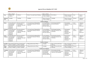 Approval Process Handbook 2017-2018
Page | 218
Survey, Daman Survey, Daman
Goa Collector/ Dy.
Collector
Collector District Town andCountryPlanning District Town and
Country Planning
Dy Collector District Town and
Country Planning
Acre 1 Acre =
4046 m2
Maharas
htra
Tahsildar Tahsildar Tahsildar District Town and
Country Planning
Tahsildar District Town and
Country Planning
Hectare 1 Hectare =
10000 m2
Northern Region
Bihar Town andCountry
PlanningDept./
Development
Authority/
Municipal
Authority
Revenue Authority/
Development
Authority/ Municipal
Authority
Town andCountry PlanningDept./
Development Authority/ Revenue
Authority
Town andMaster
Plan/ Development
Authority/ State
Revenue Authority
Development Authority/
Revenue Authority
Development
Authority/ Revenue
Authority
Acre/
Hectare
1 Hectare =
10000 m2
; 1
Acre =
4046.86 m2
Uttaranc
hal
Town andCountry
PlanningDept./
Development
Authority/
Municipal
Authority
Revenue Authority/
Development
Authority/ Municipal
Authority
Town andCountry PlanningDept./
Development Authority/ Revenue
Authority
Town andMaster
Plan/ Development
Authority/ State
Revenue Authority
Development Authority/
Municipal Authority/ Zila
Panchayat
Development
Authority/
Municipal
Authority/ Zila
Panchayat
Acre/
Hectare
1 Hectare =
10000 m2
; 1
Acre =
4046.86 m2
Uttar
Pradesh
Town andCountry
PlanningDept./
Development
Authority/
Municipal
Authority
Revenue Authority/
Development
Authority/ Municipal
Authority
Town andCountry PlanningDept./
Development Authority/ Revenue
Authority
Town andMaster
Plan/ Development
Authority/ State
Revenue Authority
Development Authority/
Municipal Authority/ Zila
Panchayat
Development
Authority/
Municipal
Authority/ Zila
Panchayat
Acre/
Hectare
1 Hectare =
10000 m2
; 1
Acre =
4046.86 m2
Southern Region
Pondiche
rry
Revenue Divisional
Officer/ Tahilsdar
Revenue Divisional
Officer/ Tahsildar
Village administrative Officer Tahsildar Dept. of Town andCountry
Planning
Dept. of Town and
Country Planning
Hectare
Tamil
Nadu
Revenue Divisional
Officer/ Tahilsdar
Revenue Divisional
Officer/ Tahsildar
Village administrative Officer Tahsildar Dept. of Town andCountry
Planning
Dept. of Town and
Country Planning
Hectare
Northwestern Region
Chandig
arh
Town andCountry
PlanningDept./
Development
Authority/
Municipal
Authority
Revenue Authority/
Development
Authority/ Municipal
Authority
Town andCountry PlanningDept./
Development Authority/ Revenue
Authority
Town andCountry
PlanningDept./
Development
Authority/ State
Revenue Authority
Development Authority/
Revenue Authority/Municipal
Authority/ Zila Panchayat
Development
Authority/ Revenue
Authority/
Municipal
Authority/ Zila
Panchayat
Acre/
Hectare
1 Hectare =
10000 m2
; 1
Acre =
4046.86 m2
 