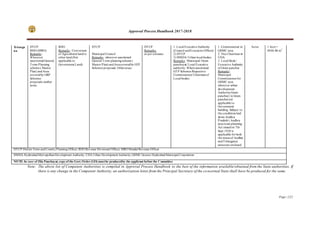 Approval Process Handbook 2017-2018
Page | 222
Telanga
na
DTCP
RDO (MRO)
Remarks :
Wherever
sanctionedGeneral
Town Planning
scheme ( Master
Plan) andArea
coveredby GRP
Schemes
proposals.inother
areas.
RDO
Remarks : Conversion
of Agricultural landto
other land.(Not
applicable to
Government Land)
DTCP
Municipal Council
Remarks : wherever sanctioned
General Town planningscheme (
Master Plan) andAreacoveredby GTP
Schemes proposals. Otherareas.
DTCP
Remarks:
as per censuses
1. Local ExecutiveAuthority
(Council andExecutive Officer)
2) DTCP
3) HMDA/ Urban local bodies
Remarks : Municipal/ Gram
panchayat/ Local Executive
authority.Wheresanctioned
GTP Schemes Respective
Commissioner/ Chairmanof
Local bodies
1. Commissioner in
GHMC area
2. Vice Chairman in
UDA
3. Local Body/
Executive Authority
of Gram panchat
Remarks :
Municipal
Commissionerfor
GHMC area
wherever urban
development
AuthorityGram
panchat ( in Gram
panchat not
applicable to
Government
building. Subject to
the conditions laid
down Andhra
Pradesh ( Andhra
area town planning
Act issuedon 7th
Sept 1920 is
applicable for both
the states of Andhra
andTelangana)
annexure enclosed
Acres 1 Acre =
4046.86 m2
DTCP District Town andCountryPlanning Officer; RDO Revenue Divisional Officer; MRO Mandal Revenue Officer
HMDA HyderabadMetropolitanDevelopment Authority; UDA Urban Development Authority; GHMC Greater HyderabadMunicipal Corporation
NOTE: In case of Zila Panchayat, copyof the Govt.Order (GO) mustbe producedby the applicant before the Committee
Note: The above list of Competent Authorities is compiled in Approval Process Handbook to the best of the information available/obtained from the State authorities. If
there is any change in the Competent Authority, an authorization letter from the Principal Secretary of the concerned State shall have be produced for the same.
 