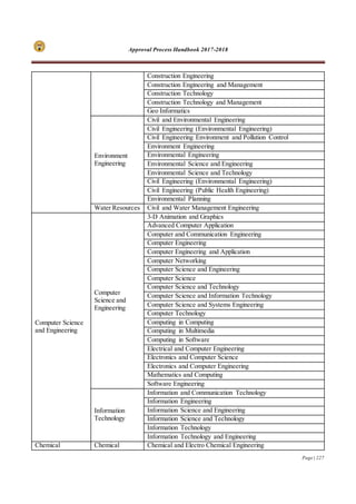 Approval Process Handbook 2017-2018
Page | 227
Construction Engineering
Construction Engineering and Management
Construction Technology
Construction Technology and Management
Geo Informatics
Environment
Engineering
Civil and Environmental Engineering
Civil Engineering (Environmental Engineering)
Civil Engineering Environment and Pollution Control
Environment Engineering
Environmental Engineering
Environmental Science and Engineering
Environmental Science and Technology
Civil Engineering (Environmental Engineering)
Civil Engineering (Public Health Engineering)
Environmental Planning
Water Resources Civil and Water Management Engineering
Computer Science
and Engineering
Computer
Science and
Engineering
3-D Animation and Graphics
Advanced Computer Application
Computer and Communication Engineering
Computer Engineering
Computer Engineering and Application
Computer Networking
Computer Science and Engineering
Computer Science
Computer Science and Technology
Computer Science and Information Technology
Computer Science and Systems Engineering
Computer Technology
Computing in Computing
Computing in Multimedia
Computing in Software
Electrical and Computer Engineering
Electronics and Computer Science
Electronics and Computer Engineering
Mathematics and Computing
Software Engineering
Information
Technology
Information and Communication Technology
Information Engineering
Information Science and Engineering
Information Science and Technology
Information Technology
Information Technology and Engineering
Chemical Chemical Chemical and Electro Chemical Engineering
 