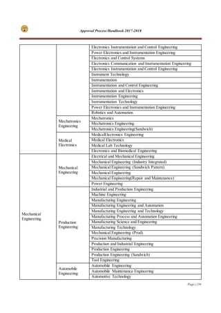 Approval Process Handbook 2017-2018
Page | 230
Electronics Instrumentation and Control Engineering
Power Electronics and Instrumentation Engineering
Electronics and Control Systems
Electronics Communication and Instrumentation Engineering
Electronics Instrumentation and Control Engineering
Instrument Technology
Instrumentation
Instrumentation and Control Engineering
Instrumentation and Electronics
Instrumentation Engineering
Instrumentation Technology
Power Electronics and Instrumentation Engineering
Robotics and Automation
Mechatronics
Engineering
Mechatronics
Mechatronics Engineering
Mechatronics Engineering(Sandwich)
Medical
Electronics
MedicalElectronics Engineering
Medical Electronics
Medical Lab Technology
Electronics and Biomedical Engineering
Mechanical
Engineering
Mechanical
Engineering
Electrical and Mechanical Engineering
Mechanical Engineering (Industry Integrated)
Mechanical Engineering (Sandwich Pattern)
Mechanical Engineering
Mechanical Engineering(Repair and Maintenance)
Power Engineering
Production
Engineering
Industrial and Production Engineering
Machine Engineering
Manufacturing Engineering
Manufacturing Engineering and Automation
Manufacturing Engineering and Technology
Manufacturing Process and Automation Engineering
Manufacturing Science and Engineering
Manufacturing Technology
Mechanical Engineering (Prod)
Precision Manufacturing
Production and Industrial Engineering
Production Engineering
Production Engineering (Sandwich)
Tool Engineering
Automobile
Engineering
Automobile Engineering
Automobile Maintenance Engineering
Automotive Technology
 