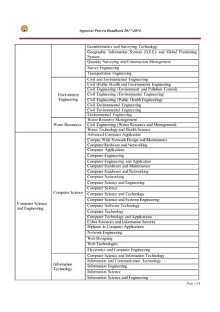 Approval Process Handbook 2017-2018
Page | 234
Geoinformatics and Surveying Technology
Geographic Information System (G.I.S.) and Global Positioning
System
Quantity Surveying and Construction Management
Survey Engineering
Transportation Engineering
Environment
Engineering
Civil and Environmental Engineering
Civil (Public Health and Environment) Engineering
Civil Engineering (Environment and Pollution Control)
Civil Engineering (Environmental Engineering)
Civil Engineering (Public Health Engineering)
Civil Environmental Engineering
Civil Environmental Engineering
Environmental Engineering
Water Resources
Water Resource Management
Civil Engineering (Water Resource and Management)
Water Technology and Health Science
Computer Science
and Engineering
Computer Science
Advanced Computer Application
Campus Wide Network Design and Maintenance
ComputerHardware and Networking
Computer Applications
Computer Engineering
Computer Engineering and Application
Computer Hardware and Maintenance
Computer Hardware and Networking
Computer Networking
Computer Science and Engineering
Computer Science
Computer Science and Technology
Computer Science and Systems Engineering
Computer Software Technology
Computer Technology
Computer Technology and Applications
Cyber Forensics and Information Security
Diploma in Computer Applications
Network Engineering
Web Designing
Web Technologies
Electronics and Computer Engineering
Information
Technology
Computer Science and Information Technology
Information and Communication Technology
Information Engineering
Information Science
Information Science and Engineering
 