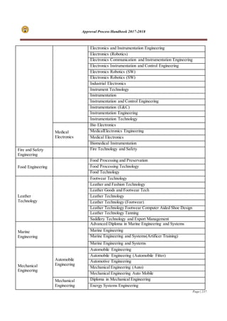 Approval Process Handbook 2017-2018
Page | 237
Electronics and Instrumentation Engineering
Electronics (Robotics)
Electronics Communication and Instrumentation Engineering
Electronics Instrumentation and Control Engineering
Electronics Robotics (SW)
Electronics Robotics (SW)
Industrial Electronics
Instrument Technology
Instrumentation
Instrumentation and Control Engineering
Instrumentation (E&C)
Instrumentation Engineering
Instrumentation Technology
Medical
Electronics
Bio Electronics
MedicalElectronics Engineering
Medical Electronics
Biomedical Instrumentation
Fire and Safety
Engineering
Fire Technology and Safety
Food Engineering
Food Processing and Preservation
Food Processing Technology
Food Technology
Leather
Technology
Footwear Technology
Leather and Fashion Technology
Leather Goods and Footwear Tech
Leather Technology
Leather Technology (Footwear)
Leather Technology Footwear Computer Aided Shoe Design
Leather Technology Tanning
Saddlery Technology and Export Management
Marine
Engineering
Advanced Diploma in Marine Engineering and Systems
Marine Engineering
Marine Engineering and Systems(Artificer Training)
Marine Engineering and Systems
Mechanical
Engineering
Automobile
Engineering
Automobile Engineering
Automobile Engineering (Automobile Fitter)
Automotive Engineering
Mechanical Engineering (Auto)
Mechanical Engineering Auto Mobile
Mechanical
Engineering
Diploma in Mechanical Engineering
Energy Systems Engineering
 
