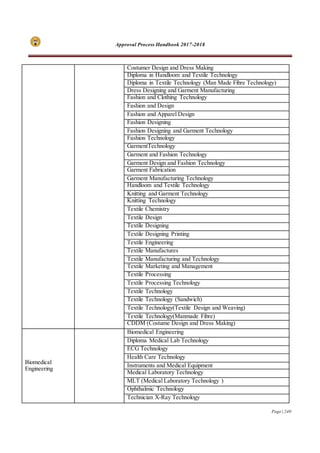 Approval Process Handbook 2017-2018
Page | 240
Costumer Design and Dress Making
Diploma in Handloom and Textile Technology
Diploma in Textile Technology (Man Made Fibre Technology)
Dress Designing and Garment Manufacturing
Fashion and Clothing Technology
Fashion and Design
Fashion and Apparel Design
Fashion Designing
Fashion Designing and Garment Technology
Fashion Technology
GarmentTechnology
Garment and Fashion Technology
Garment Design and Fashion Technology
Garment Fabrication
Garment Manufacturing Technology
Handloom and Textile Technology
Knitting and Garment Technology
Knitting Technology
Textile Chemistry
Textile Design
Textile Designing
Textile Designing Printing
Textile Engineering
Textile Manufactures
Textile Manufacturing and Technology
Textile Marketing and Management
Textile Processing
Textile Processing Technology
Textile Technology
Textile Technology (Sandwich)
Textile Technology(Textile Design and Weaving)
Textile Technology(Manmade Fibre)
CDDM (Costume Design and Dress Making)
Biomedical
Engineering
Biomedical Engineering
Diploma Medical Lab Technology
ECG Technology
Health Care Technology
Instruments and Medical Equipment
Medical Laboratory Technology
MLT (Medical Laboratory Technology )
Ophthalmic Technology
Technician X-Ray Technology
 