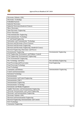 Approval Process Handbook 2017-2018
Page | 247
Electronics Robotics (SW)
Electronics Technology
Embedded Systems
Industrial Electronics
Industrial Electronics(Sandwich Pattern)
Micro Electronics
Opto-Electronics Engineering
Power Electronics
Telecommunication Engineering
Telecommunication Technology
TV and Sound Engineering
Information and Communication Technology
Electrical and Electronics (Power System)
Electrical and Electronics Engineering
Electrical and Electronics Engineering (Sandwich Course)
Electrical Engineering (Electronics and Power)
Environmental Engineering Environmental Engineering
Civil Engineering (Environment and Pollution Control)
Civil Engineering (Environmental Engineering)
Civil Environmental Engineering
Fire Technology and Safety Fire and Safety Engineering
Food Processing and Preservation Food Engineering
Food Processing Technology
Food Technology
Automation and Robotics Instrumentation Engineering
Control and Instrumentation
Instrument Technology
Instrumentation
Instrumentation and Control Engineering
Instrumentation (E&C)
Instrumentation Engineering
Instrumentation Technology
Instruments and Medical Equipment
Applied Electronics and Instrumentation Engineering
Electronic Instrumentation and Control Engineering
Electronics and Instrumentation Engineering
Electronics Robotics (SW)
Electrical and Instrumentation Engineering
Electrical Engineering (Instrumentation and Control)
ECG Technology
Automation Engineering
 