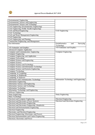 Approval Process Handbook 2017-2018
Page | 255
Environmental Engineering
Environmental Science and Engineering
Environmental Science and Technology
Civil Engineering (Environmental Engineering)
Civil Engineering (Public Health Engineering)
Civil and Rural Engineering Civil Engineering
Civil Technology
Civil and Water Management Engineering
Civil Engineering
Civil Engineering and Planning
Construction Engineering and Management
Geo Informatics Geoinformatics and Surveying
Technology
3-D Animation and Graphics 3-D Animation and Graphics
Advanced Computer Application
Computer and Communication Engineering Computer Engineering
Computer Engineering
Computer Engineering and Application
Computer Networking
Computer Science and Engineering
Computer Science
Computer Science and Technology
Computer Science and Information Technology
Computer Science and Systems Engineering
Computer Technology
Computing in Computing
Computing in Multimedia
Computing in Software
Information and Communication Technology Information Technology and Engineering
Information Engineering
Information Science and Engineering
Information Science and Technology
Information Technology
Information Technology and Engineering
Software Engineering
Dairy Engineering Dairy Engineering
Diary Technology
Electrical and Computer Engineering Electrical Engineering
Electrical and Electronics (Power System) Electrical and Electronics Engineering
Electrical and Electronics Engineering
Electrical and Electronics Engineering (Sandwich)
Electrical and Instrumentation Engineering
Electrical Engineering
Electronics and Electrical Engineering
Electrical Engineering (Electronics and Power)
Electrical Instrumentation and Control Engineering
Electrical, Electronics and Power
 