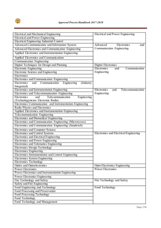 Approval Process Handbook 2017-2018
Page | 256
Electrical and Mechanical Engineering Electrical and Power Engineering
Electrical and Power Engineering
Electrical Engineering Industrial Control
Advanced Communication and Information System Advanced Electronics and
Communication EngineeringAdvanced Electronics and Communication Engineering
Applied Electronics and Instrumentation Engineering
Applied Electronics and Communications
Communication Engineering
Digital Techniques for Design and Planning Digital Electronics
Electronic Engineering Electronics and Communication
EngineeringElectronic Science and Engineering
Electronics
Electronics and Communication Engineering
Electronics and Communication Engineering (Industry
Integrated)
Electronics and Instrumentation Engineering Electronics and Telecommunication
EngineeringElectronics and Telecommunication Engineering
Electronics and Telecommunication Engineering
(Technologynician Electronic Radio)
Electronics Communication and Instrumentation Engineering
Radio Physics and Electronics
Applied Electronics and Instrumentation Engineering
Telecommunication Engineering
Electronics and Biomedical Engineering
Electronics and Communication Engineering (Microwaves)
Electronics and Communication Engineering (Sandwich)
Electronics and Computer Science
Electronics and Control Systems Electronics and Electrical Engineering
Electronics and Electrical Engineering
Electronics and Power Engineering
Electronics and Telematics Engineering
Electronics Design Technology
Electronics Engineering
Electronics Instrumentation and Control Engineering
Electronics System Engineering
Electronics Technology
Optics and Optoelectronics Opto-Electronics Engineering
Power Electronics Power Electronics
Power Electronics and Instrumentation Engineering
Power Electronics Engineering
Fire Technology and Safety Fire Technology and Safety
Safety and Fire Engineering
Food Engineering and Technology Food Technology
Food Processing and Preservation
Food Processing Technology
Food Technology
Food Technology and Management
 