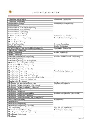 Approval Process Handbook 2017-2018
Page | 257
Automation and Robotics Automation Engineering
Automation Engineering
Instrument Technology Instrumentation Engineering
Instrumentation
Instrumentation and Control Engineering
Instrumentation and Electronics
Instrumentation Engineering
Instrumentation Technology
Robotics and Automation Automation and Robotics
Medical Electronics Engineering Medical Electronics Engineering
Medical Electronics
Medical Lab Technology
Foot Wear Technology Footwear Technology
Leather Technology Leather Technology
Naval Architecture and Ship Building Engineering Shipbuilding Engineering
Shipbuilding Engineering
Marine Engineering Marine Engineering
Marine Technology
Industrial and Production Engineering Industrial and Production Engineering
Industrial Engineering
Industrial Engineering and Management
Mechanical Engineering (Production)
Production and Industrial Engineering
Production Engineering
Production Engineering (Sandwich)
Manufacturing Engineering Manufacturing Engineering
Manufacturing Engineering and Automation
Manufacturing Engineering and Technology
Manufacturing Process and Automation Engineering
Manufacturing Science and Engineering
Manufacturing Technology
Mechanical and Automation Engineering Mechanical Engineering
Mechanical Engineering (Industry Integrated)
Mechanical Engineering (Sandwich Pattern)
Power Engineering
Mechanical Engineering
Mechanical Engineering (Automobile) Mechanical Engineering (Automobile)
Mechanical Engineering Automobile
Mechanical Engineering (Repair and Maintenance)
Precision Manufacturing Mechatronics
Mechatronics
Mechatronics Engineering
Mechatronics Engineering(Sandwich)
Tool Engineering Tool and Die Engineering
Material Science and Technology Metallurgical Engineering
Metallurgical and Materials Engineering
Metallurgical Engineering
Metallurgy
 